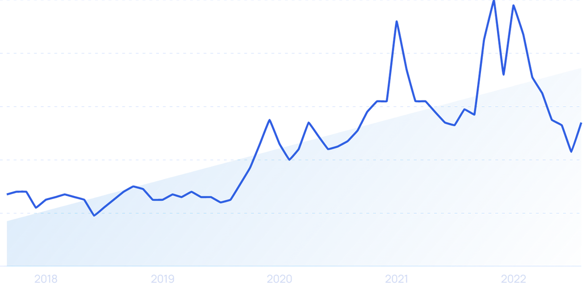 20 Health and Wellness Companies & Startups on the Rise (2024)