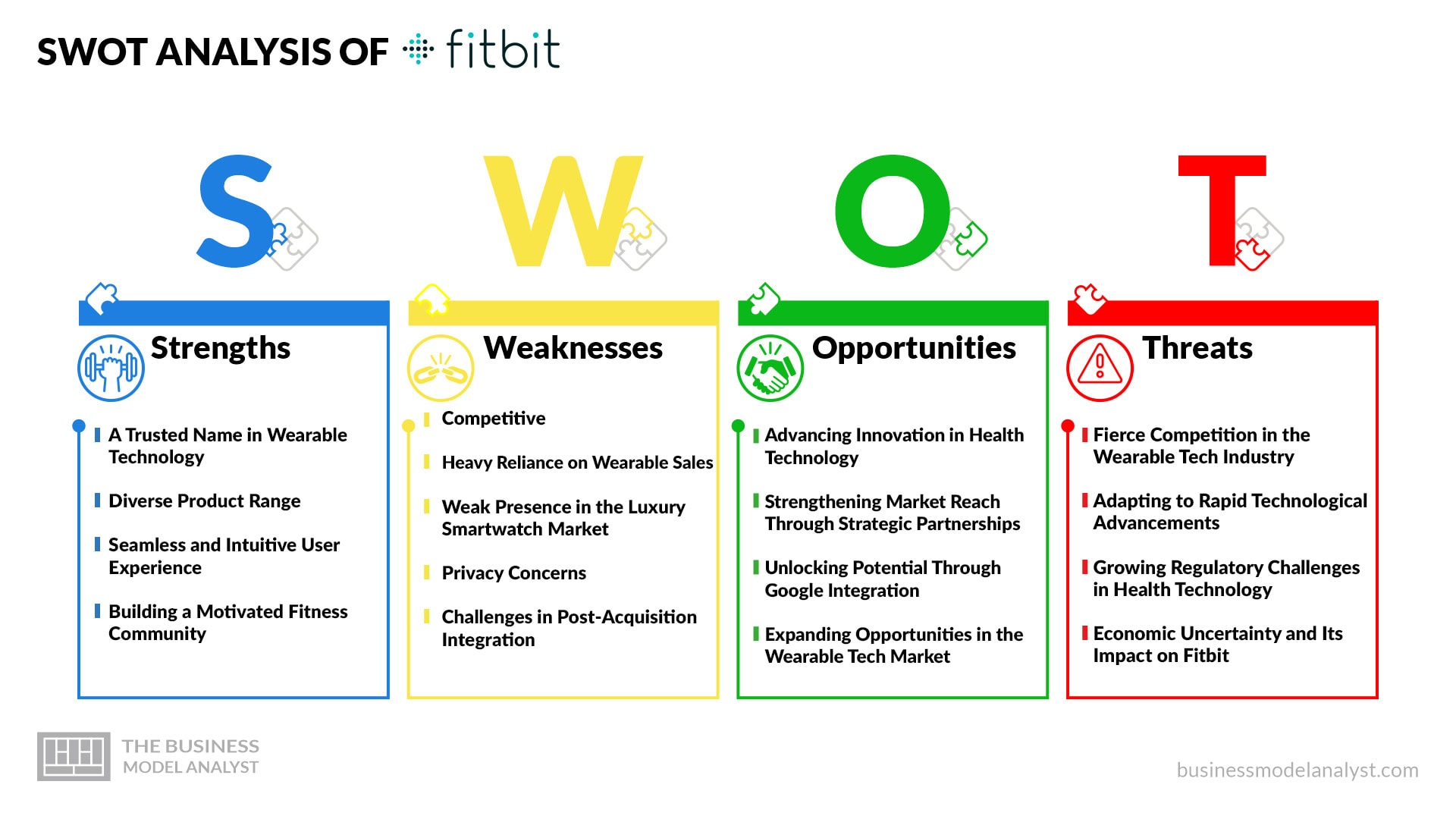 Fitbit SWOT Analysis -2025