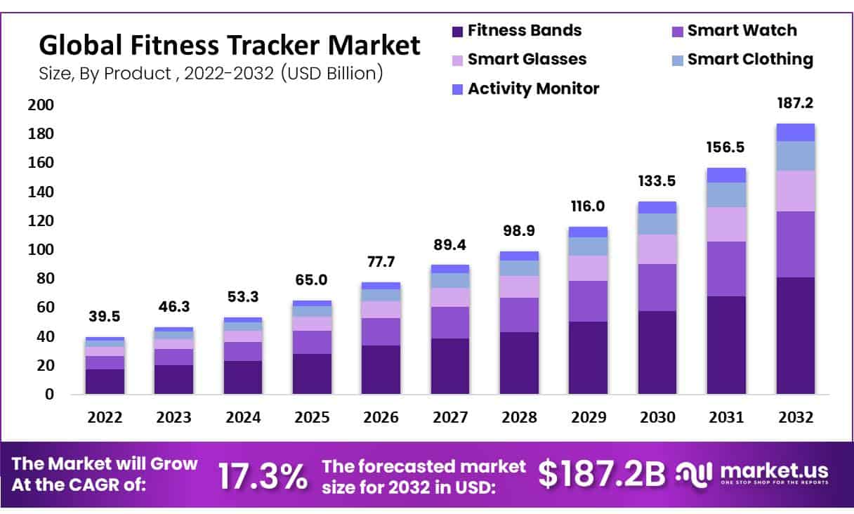 Fitness Tracker Brands | Provides Best Data