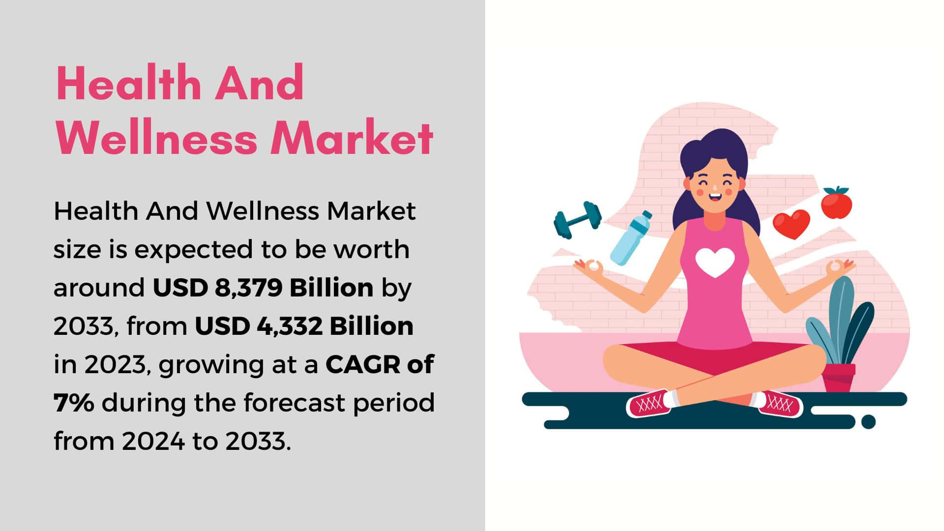 Health and Wellness Market To Grow At 7% CAGR By 2033