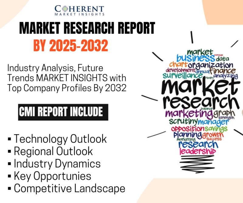 Plant Based Meat Market in 2025 Detailed Study Analysis By 2032