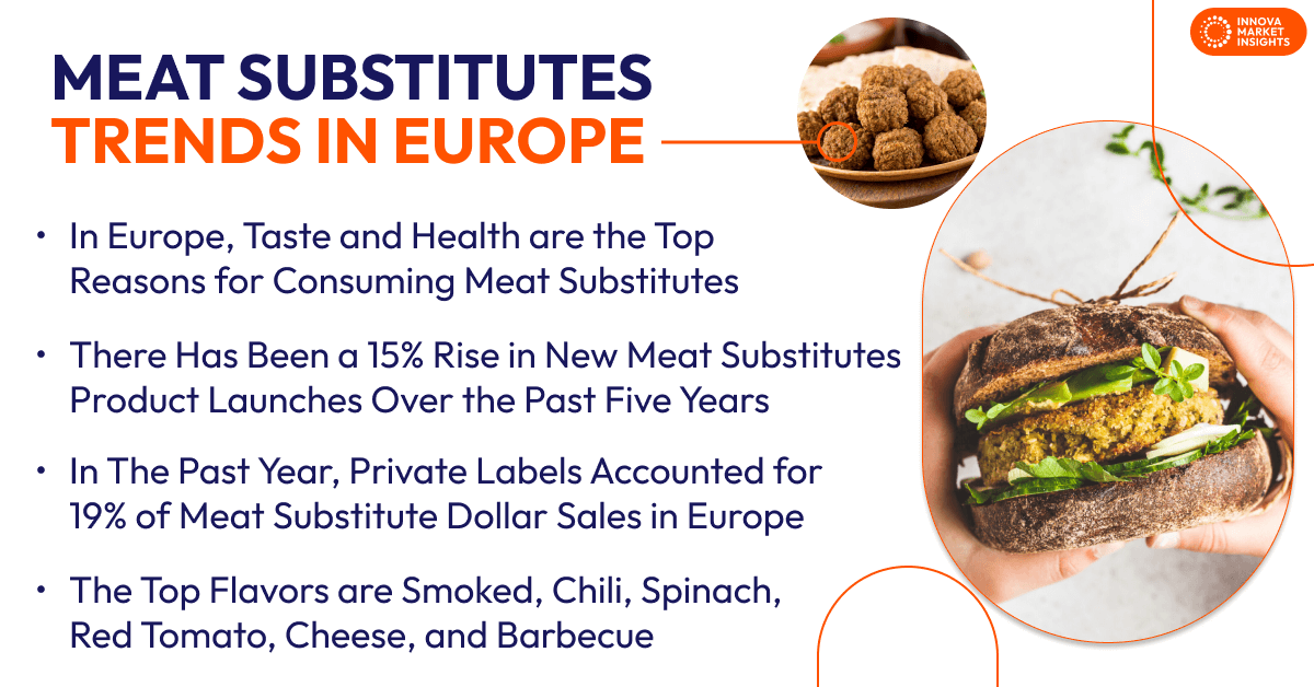 Meat substitutes market trends in Europe. Consumers prioritize