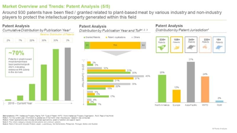 Plant-Based Meat Market Set to Soar: Roots Analysis Forecasts