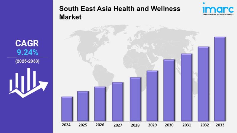 South East Asia Health And Wellness Market Size, Share, Growth