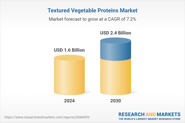 Textured Vegetable Proteins Strategic Business Report 2025 | Surge in Vegan and Vegetarian Populations Accelerates Demand for TVP-Based Products
