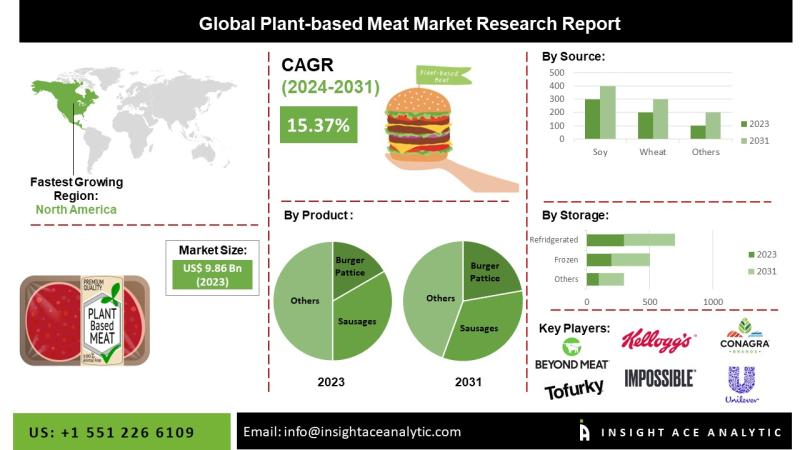 Plant-Based Meat Market Grows at 5.4% CAGR, Driven by Rising