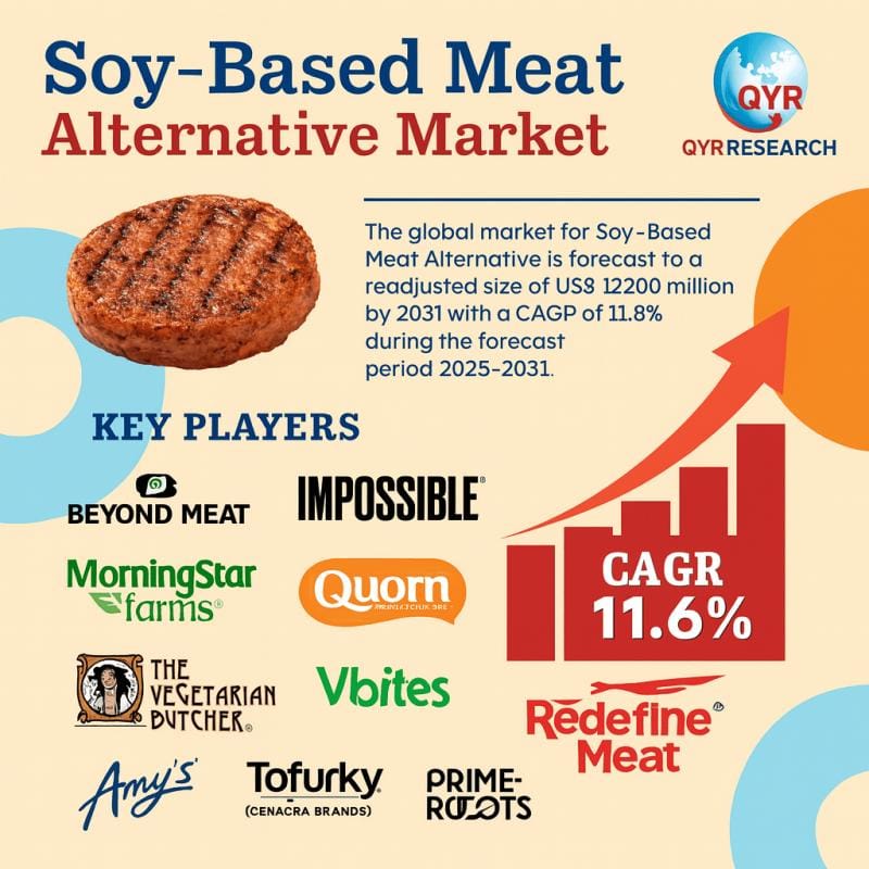 Soy-Based Meat Alternative Market to Witness Robust Growth
