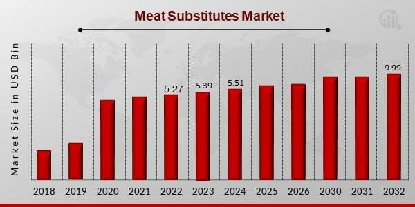 Global Growth and Challenges in the Meat