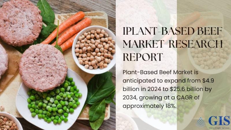 Plant-Based Beef Market Expected to Grow from .9 Billion