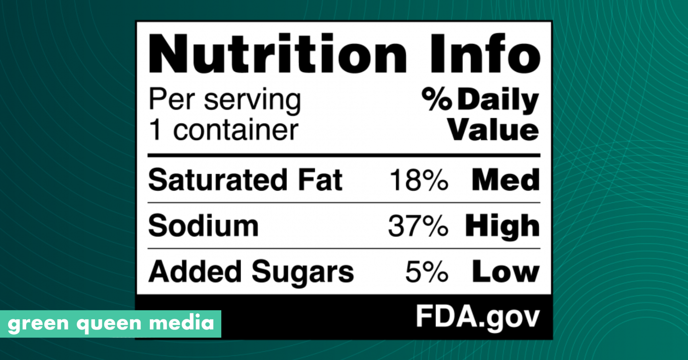 Are the FDA’s Front-of-Pack Nutrition Labels Good for Plant-Based Meat?