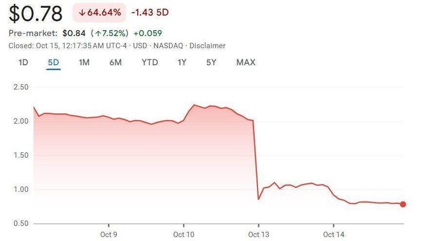 Plant-based Beyond Meat shares collapse in face of financial woes, flat demand