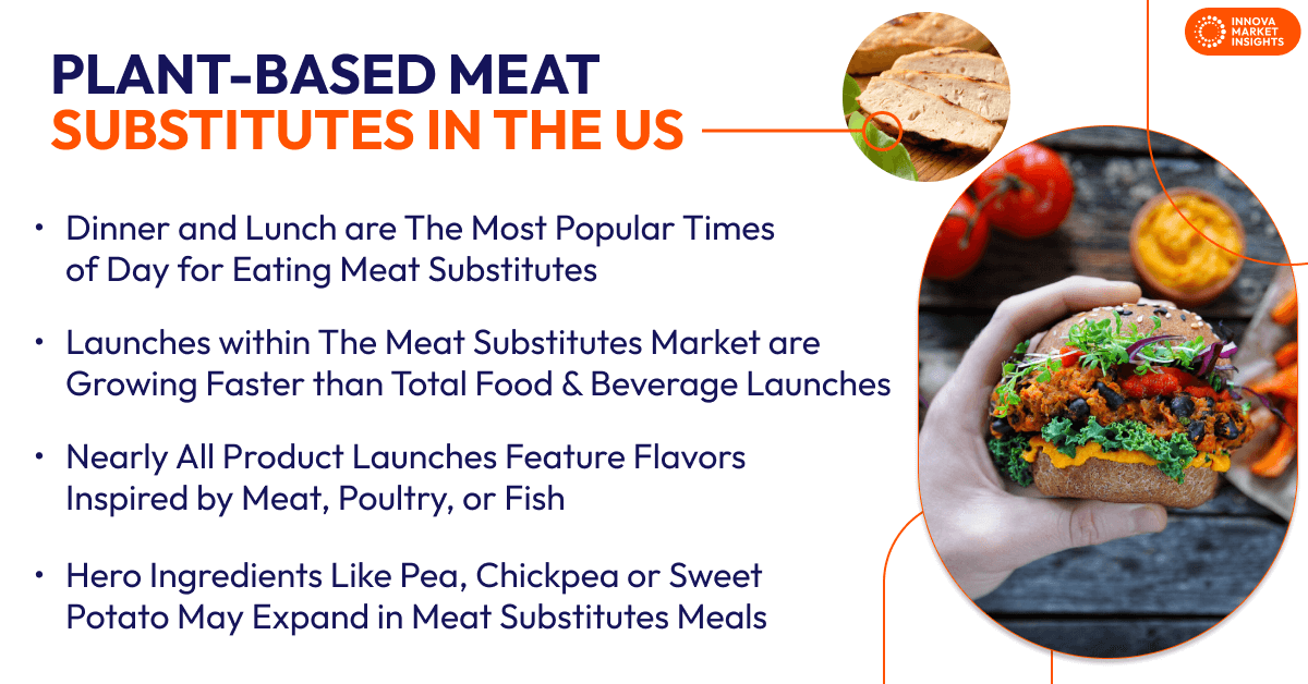Plant-based meat substitutes market in the US & Canada. Trends
