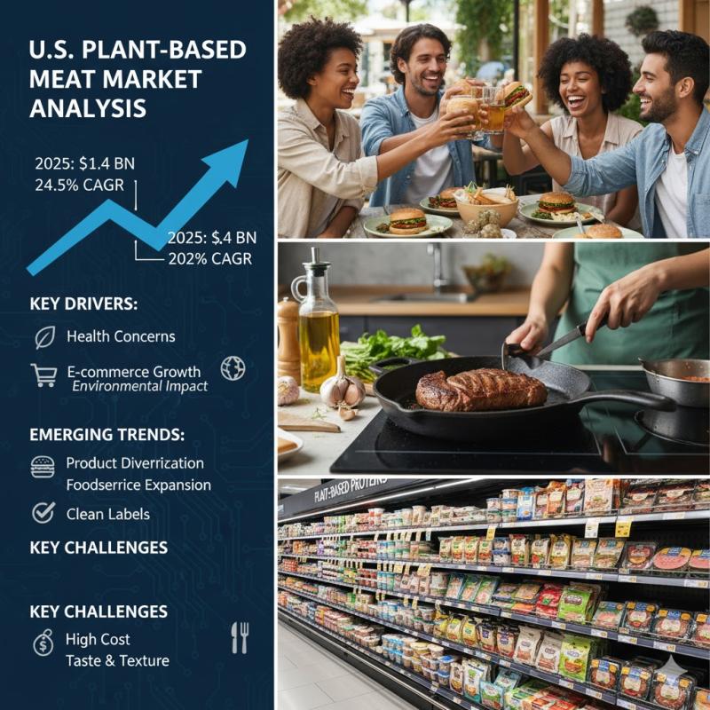 U.S. Plant-Based Meat Market to Surpass USD 8.7 Billion by 2030,