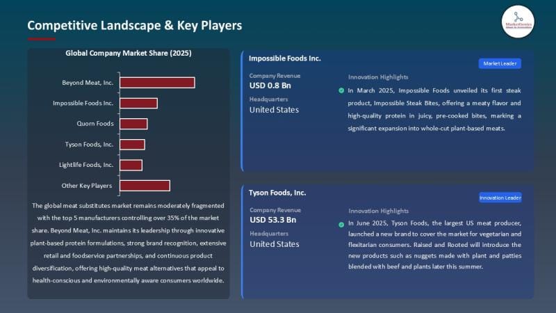 Asia Pacific Meat Substitutes Market and alt-protein demand