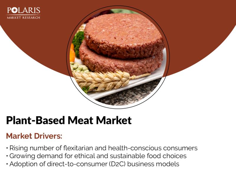 Plant-Based Meat Market on Track to Achieve USD 54.49 Billion