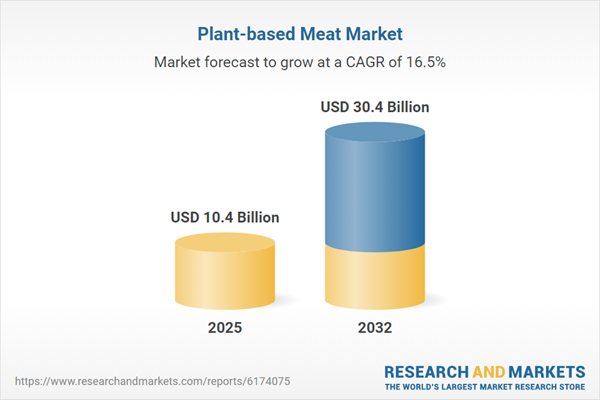 Plant-based Meat Global Market Overview 2025: + Billion Market Goes Mainstream as Demand Surges Beyond Vegan Consumers