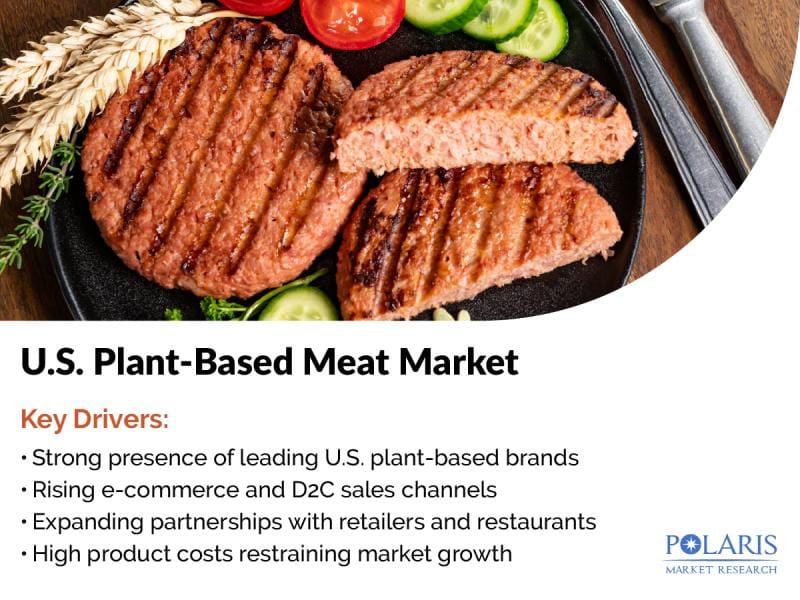 U.S. Plant-Based Meat Market Set to Achieve USD 23.86 Billion