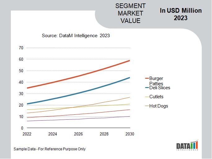 United States Plant-Based Chicken Market to Reach USD 8.3