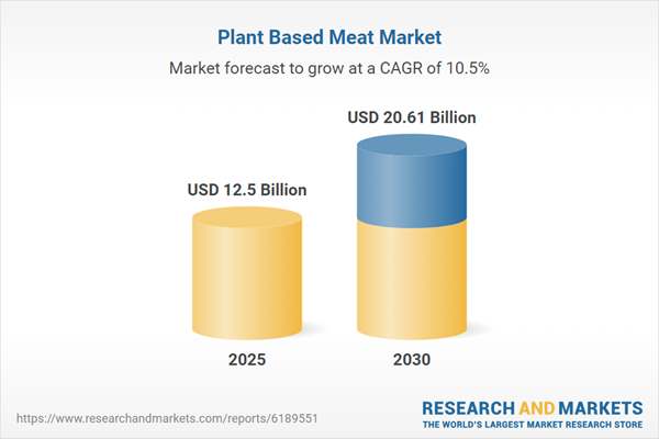 Plant Based Meat Market – Forecasts from 2025 to 2030: Rise of Vegan/Flexitarian Diets, Tapping Into Technological Advancements, Expanding Retail Channels, and Focusing on Cleaner Formulations